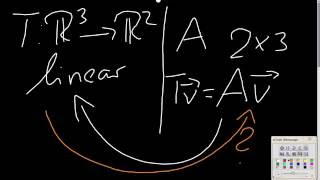 Lineare Algebra und Geometrie Die darstellende Matrix einer linearen Abbildung [upl. by Sirk505]