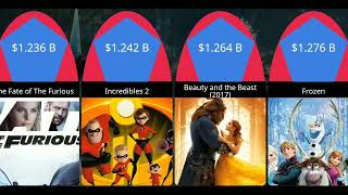 New Top Grossing Movies of All Time since 19762023 [upl. by Rhiamon]