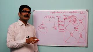 Falit Jyotish Path No 72 कारक का ज्योतिष में महत्व [upl. by Halimak176]