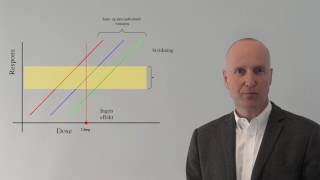 Doserespons kurve  vanedannende medikamenter [upl. by Eniaj]
