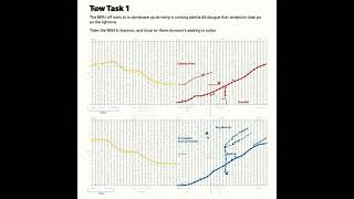 Mastering IELTS Writing Task 1 Map [upl. by Nirol323]