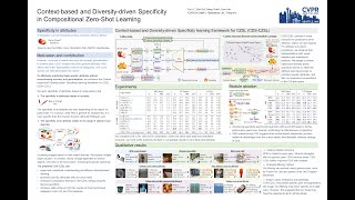 CVPR 2024 Contextbased and Diversitydriven Specificity in Compositional ZeroShot Learning [upl. by Uria]