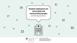 Hospital admissions for vaccinated and unvaccinated people [upl. by Acirtap262]