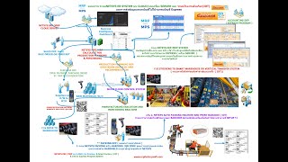 VIDEO ĐÀO TẠO PHẦN MỀM ERPMRP CHIẾN LƯỢCHệ thống phần mềm cho nhà máy công nghiệp  STRATEGIC [upl. by Gualtiero464]