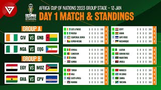 🔴 Day 1 Schedule amp Standings Table CAF Africa Cup of Nations 2023 2024 [upl. by Urbanna465]