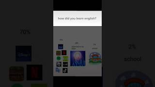 How did you learn English shorts roblox netflix duolingo spotify minecraft mm2 phonk [upl. by Libys]