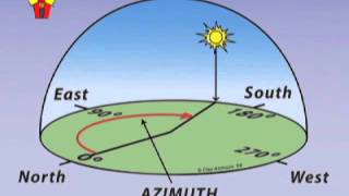 Intro to Solar Orientation Solar Schoolhouse [upl. by Oicirtap]