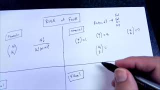 n choose k Binomial Coefficient and the Rule of Four [upl. by Ahsyas835]