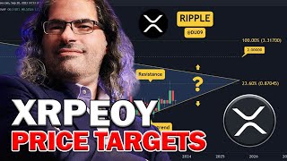 Ripple XRP News  🚀 XRP End of Year Price Targets 💸 MASSIVE USDT Printing – Crypto Pump Incoming [upl. by Kevina]