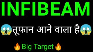 Infibeam Avenues share 🔥✅  Infibeam Avenues share latest news  Infibeam Avenues share news [upl. by Nehtanhoj739]