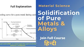 Solidification of Pure Metals and Alloys Recovery Crystallization amp Grain Growth in Hindi [upl. by Loggia]