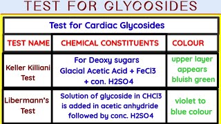 Test for glycosides  Identification test for Glycosides  Pharmacognosy  GPAT  GPAT HELP [upl. by Soph454]