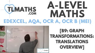 ALevel Maths B904 Graph Transformations Translations Overview [upl. by Enigroeg958]