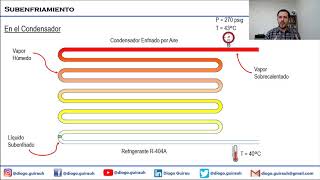 Explicación sencilla del sistema de refrigeración del motor de un auto [upl. by Koffman767]