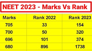 NEET 2023 Marks Vs Rank Analysis after Result [upl. by Winni]