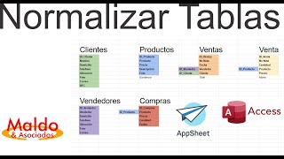 Base de datos Lección 0 Normalizar Tablas [upl. by Ientruoc691]