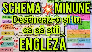 Lecția  256 – ‼️SCHEMA💥MINUNE‼️ cu care înveți VERBELE și TIMPURILE din engleză 🇬🇧 [upl. by Gomar]