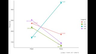 Interaction plot for Completely Randomized CRD and Block design RCBD in R [upl. by Barret]