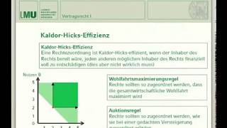 Ökonomische Analyse des Rechts 02 [upl. by Illak267]