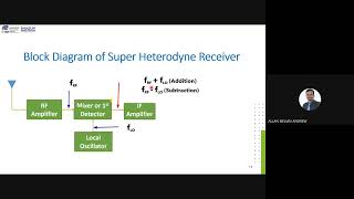 Super Heterodyne Receivers [upl. by Alys994]