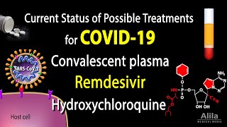 Current Status of Possible Treatments for COVID19 Animation [upl. by Ahsini]