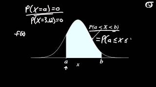 An Introduction to Continuous Probability Distributions [upl. by Okin]