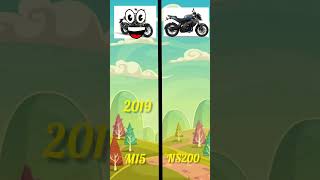 MT15 VS NS200 mt5 ns200 bike insterestingfacts shorts youtube viralvideo aadilmindvoice [upl. by Gino432]