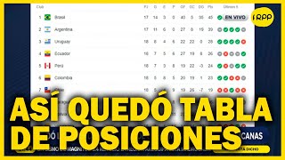 QATAR 2022  Tabla de posiciones cómo quedó y resultados con Perú en repechaje [upl. by Jabon]