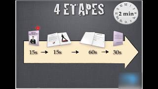 Entretien Se présenter en 2 minutes  La technique du livre [upl. by Ayisan]