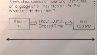 Elapsed Time Number Line Strategy [upl. by Ater]