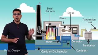 Power Plant Explained  Working Principles [upl. by Farris]