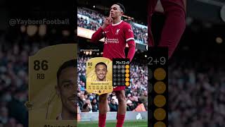 Rating Alexanderarnold 🏴󠁧󠁢󠁥󠁮󠁧󠁿 football edit arnold liverpool england [upl. by Yarak92]