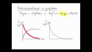 Reactiesnelheid in grafieken [upl. by Colley]