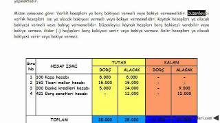 mizanın yorumlanması [upl. by Asillem259]