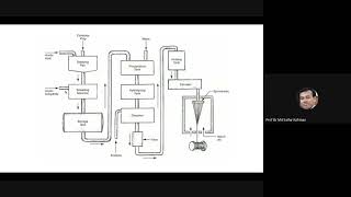 Complete lecture on Acetate and Triacetate fibers [upl. by Inafit]