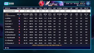 NBA 2K25ranking 9 cut [upl. by Coucher]