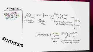 Antianginal agents Antineoplastic Agents  5th semester Medicinal Chemistry Demo Class [upl. by Connelly]