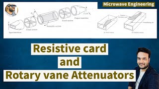 Waveguide Attenuators  Resistive card attenuator  Rotary vane attenuator [upl. by Ezequiel]