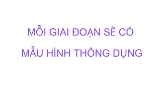 Mẫu Hình Đồ Thị Giá Phổ Biến Ở Thời Điểm Hiện Tại [upl. by Ohcamac]