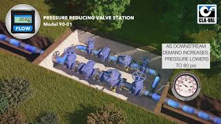 ClaVal 9001 Pressure Reducing Valve Station [upl. by Gabbi]