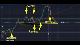 Quotex trading strategy for beginners  candle stick psychology  quotex binaryoptions trading [upl. by Yrro]