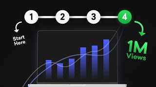 4 Customer Segmentation Techniques for Personalization PROVEN amp EFFECTIVE [upl. by Hunsinger203]