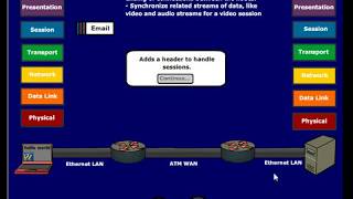 OSI Model Explained [upl. by Joy]