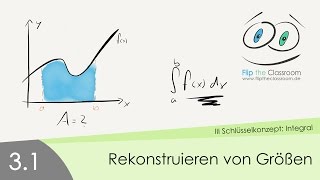 31 Rekonstruieren von Größen [upl. by Conni]