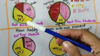 IELTS Writing Task1 Academic 28sept2024 IELTS Exam writing task1 PIE CHART How to write Pie Charts [upl. by Hanni]