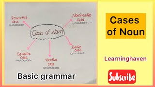 Noun Cases Nominative Accusative Genitive Dative Vocative Case learningHaven [upl. by Goldie]