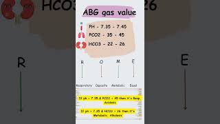 Easy method for ABG interpretation [upl. by Ridglea]