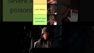 TF2 Health Tier List [upl. by Raines]