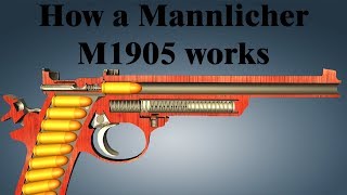 How a Mannlicher M1905 works [upl. by Mcquillin]