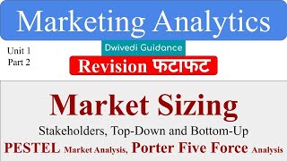 Market Sizing PESTLE Market Analysis Porter Five forces Model marketing analytics dwivedi [upl. by Gawain368]